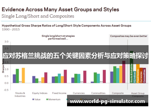 应对苏格兰挑战的五个关键因素分析与应对策略探讨