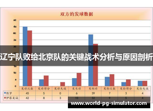 辽宁队败给北京队的关键战术分析与原因剖析