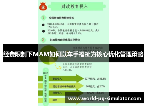 经费限制下MAM如何以车手福祉为核心优化管理策略 经费限制下MAM如何以车手福祉为核心优化管理策略