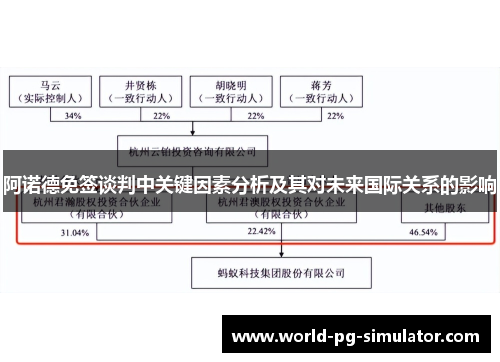 阿诺德免签谈判中关键因素分析及其对未来国际关系的影响