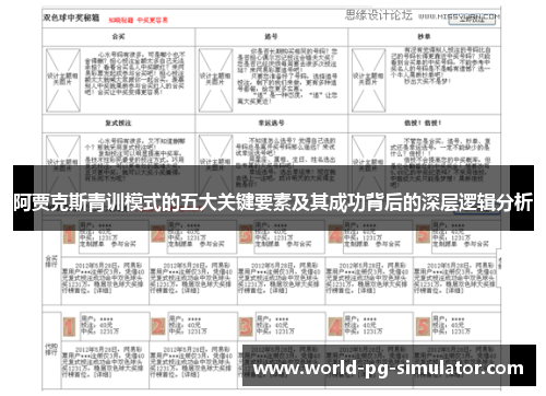 阿贾克斯青训模式的五大关键要素及其成功背后的深层逻辑分析 阿贾克斯青训模式的五大关键要素及其成功背后的深层逻辑分析