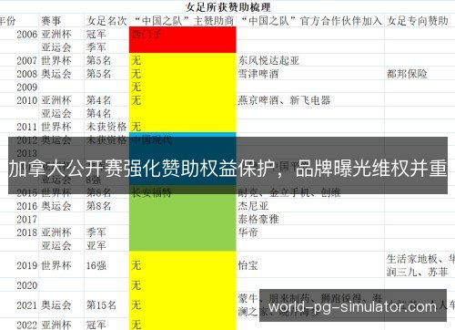 加拿大公开赛强化赞助权益保护，品牌曝光维权并重